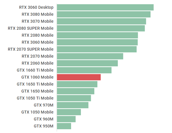 gtx 1650 2070 super mobile vs 2080 super mobile