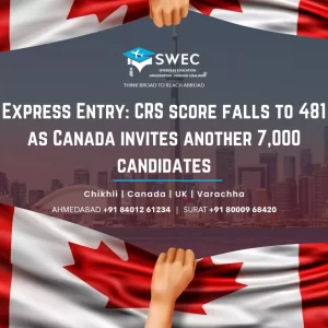 CRS score falls to 481