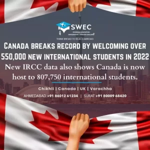 Canada Breaks Record By Welcoming Over 550,000 New International Students
