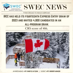 IRCC Invites Candidates In First June Draw