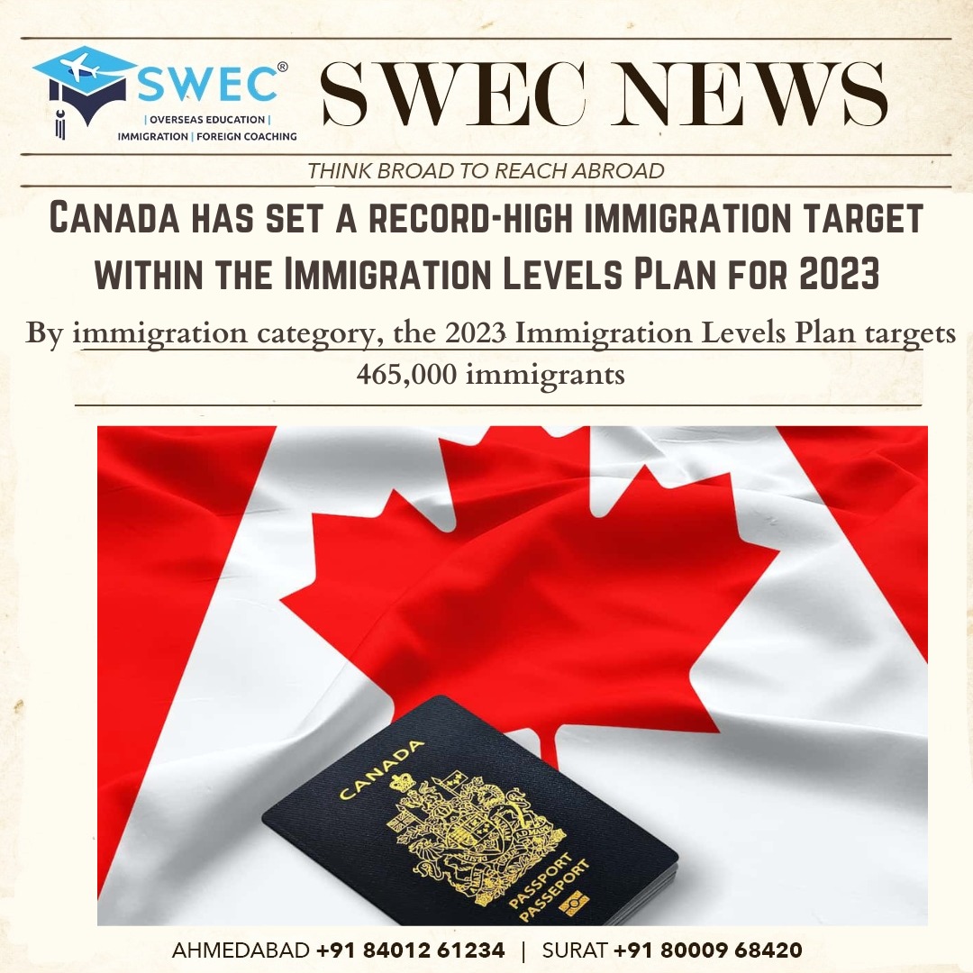 Latest Canada PR Visa News Update