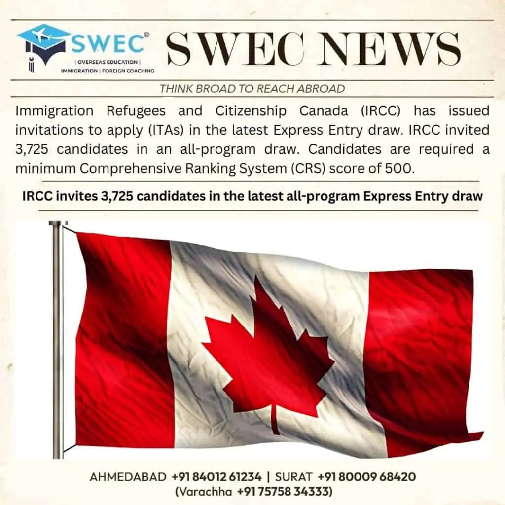 Express Entry: CRS drops in latest draw | Canada Immigration News