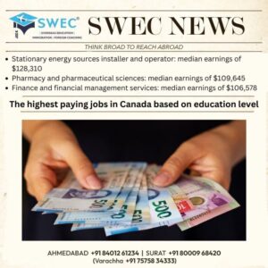 Latest CIC Update Checkout highest paying jobs in Canada based on education level