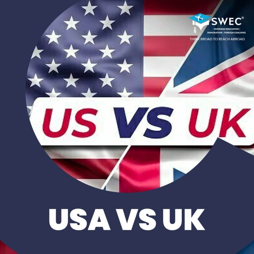 Study-in-USA-VS-Study-in-UK-1024×1024-1