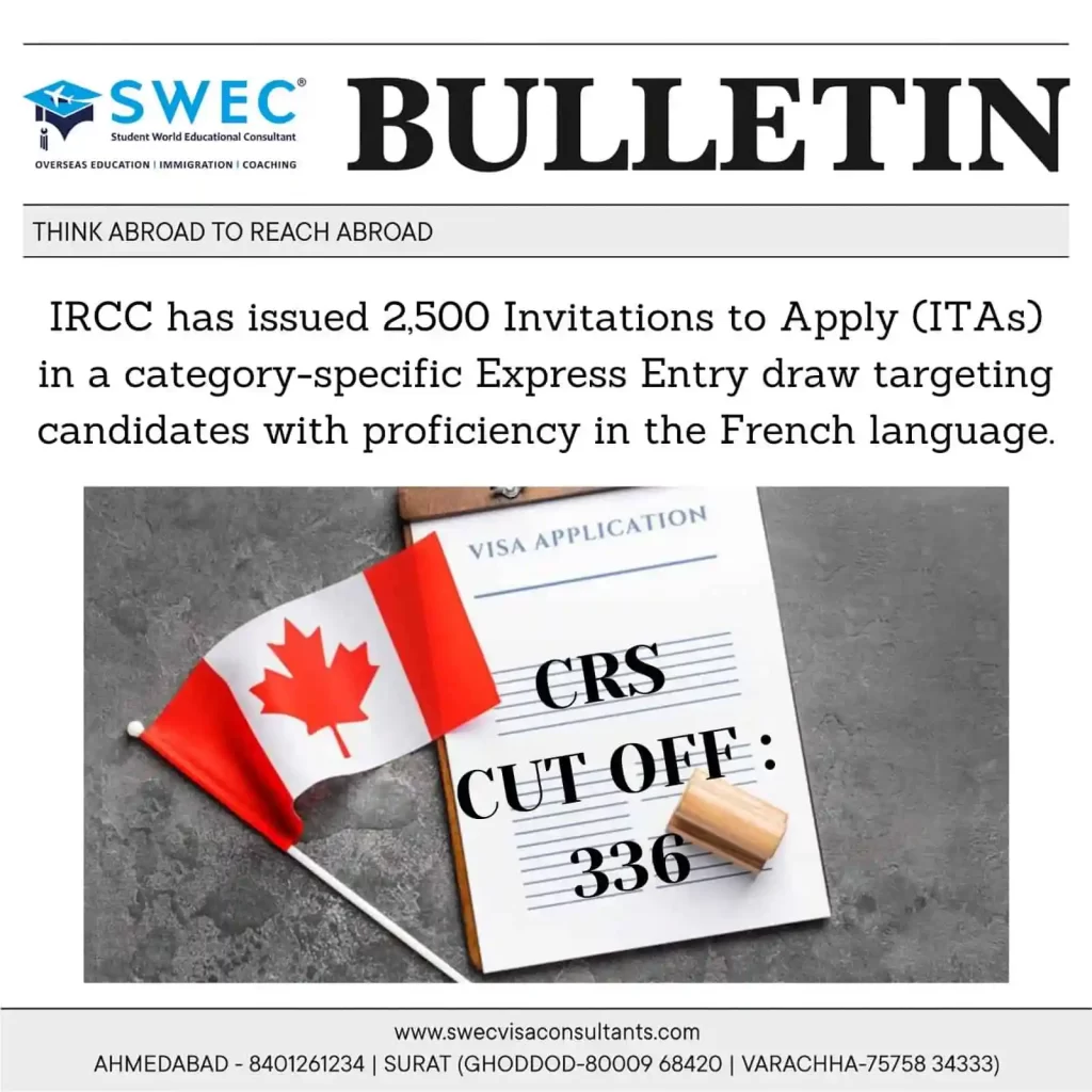 IRCC issues 2,500 ITAs in category-based Express Entry draw for French language proficiency