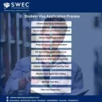 Student Visa Application process