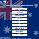 Australia Student Visa for Indian Students