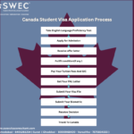 Guide for Indian Students Applying for a Canadian Visa