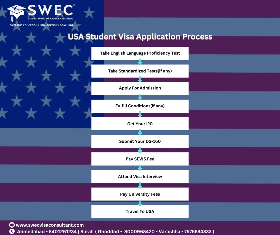 Guide to USA Student Visa 2024