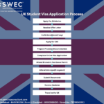 Uk Student visa Application for indian students 2024