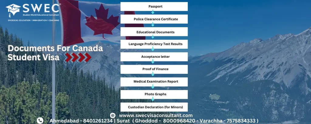 Documents required for canada student visa application