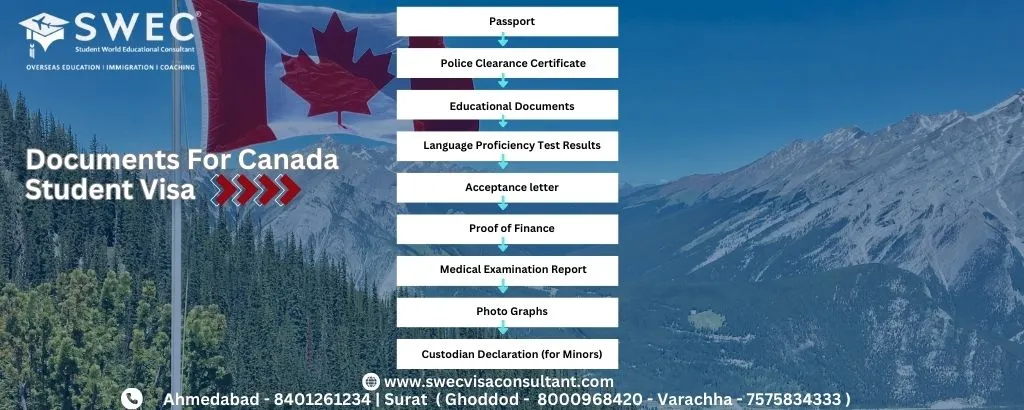 Essential Documents Needed for a Canada Student Visa