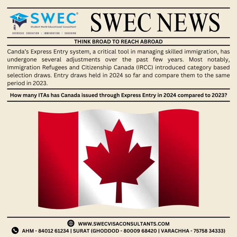 How Many ITAs Has Canada Issued Through Express Entry in 2024 Compared to 2023