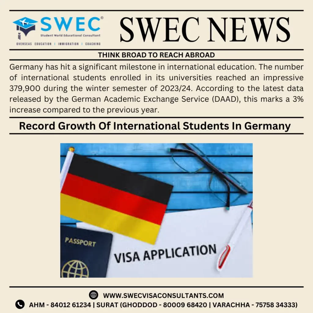 Record Growth of International Students in Germany 380,000 Enrollments Mark New Milestone