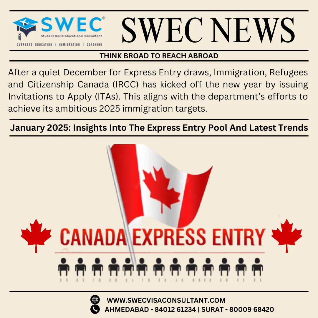 January 2025: A Comprehensive Overview of the Express Entry Pool