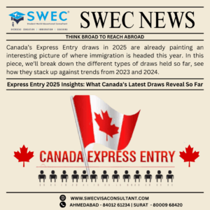 Canada’s Express Entry Draws Have Evolved in 2025 (Till Now)