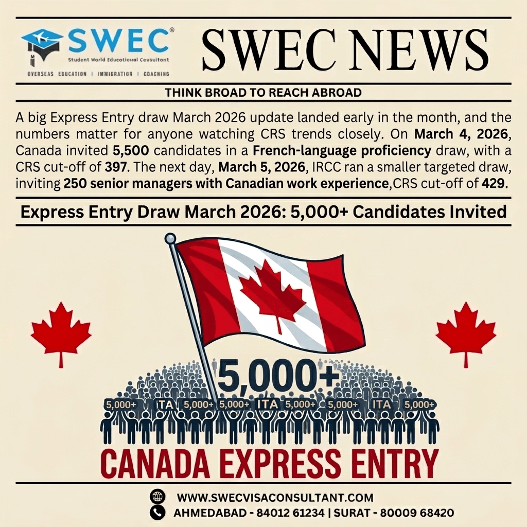 Express Entry Draw March 2026