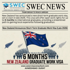 New Zealand Short Term Graduate Work Visa 2026: Eligibility, Changes, How to Apply