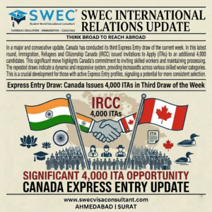 Express Entry Draw Latest