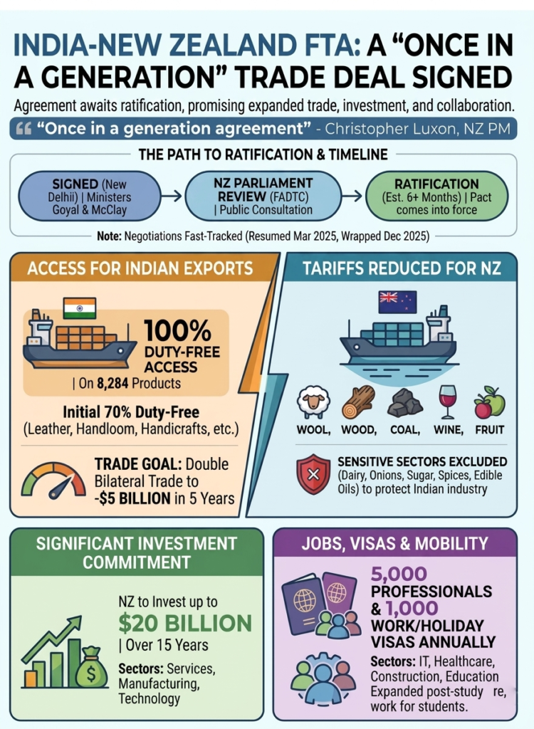 SWEC Education & Immigration Consultant In Ahmedabad And Surat