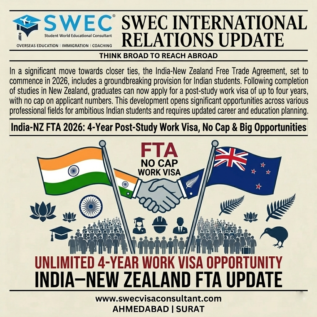 India–New Zealand FTA 2026