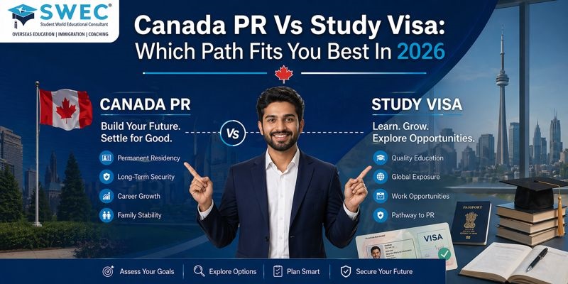 Canada PR, Study Visa