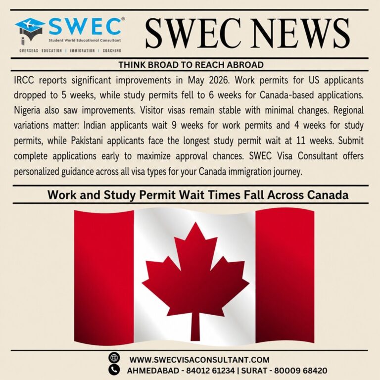 Work And Study Permit Wait Times Fall Across Canada