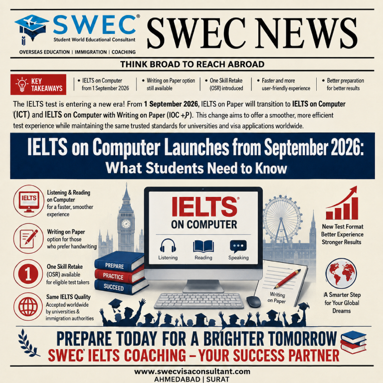 IELTS on Computer Starts in India in September