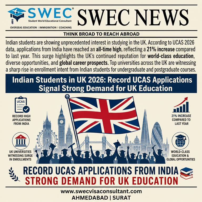Indian Students in UK 2026
