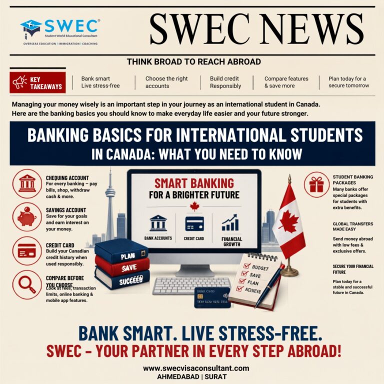 banking basics for international students in Canada