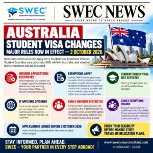 Australia Student Visa Rules and Fees Now in Effect 2026