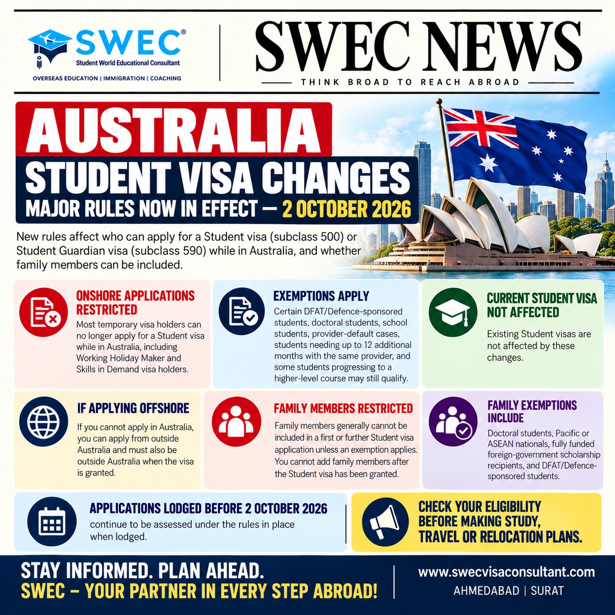 Australia Student Visa Rules and Fees Now in Effect 2026
