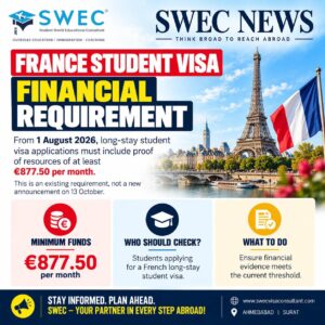 SWEC News graphic: France student visa financial requirement of €877.50 per month from 1 August 2026