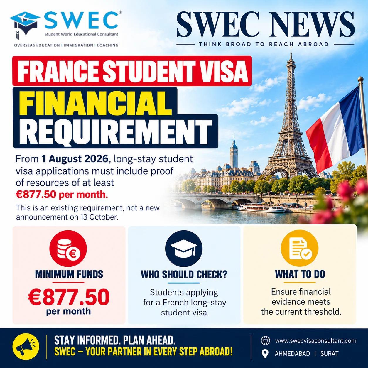 SWEC News graphic: France student visa financial requirement of €877.50 per month from 1 August 2026