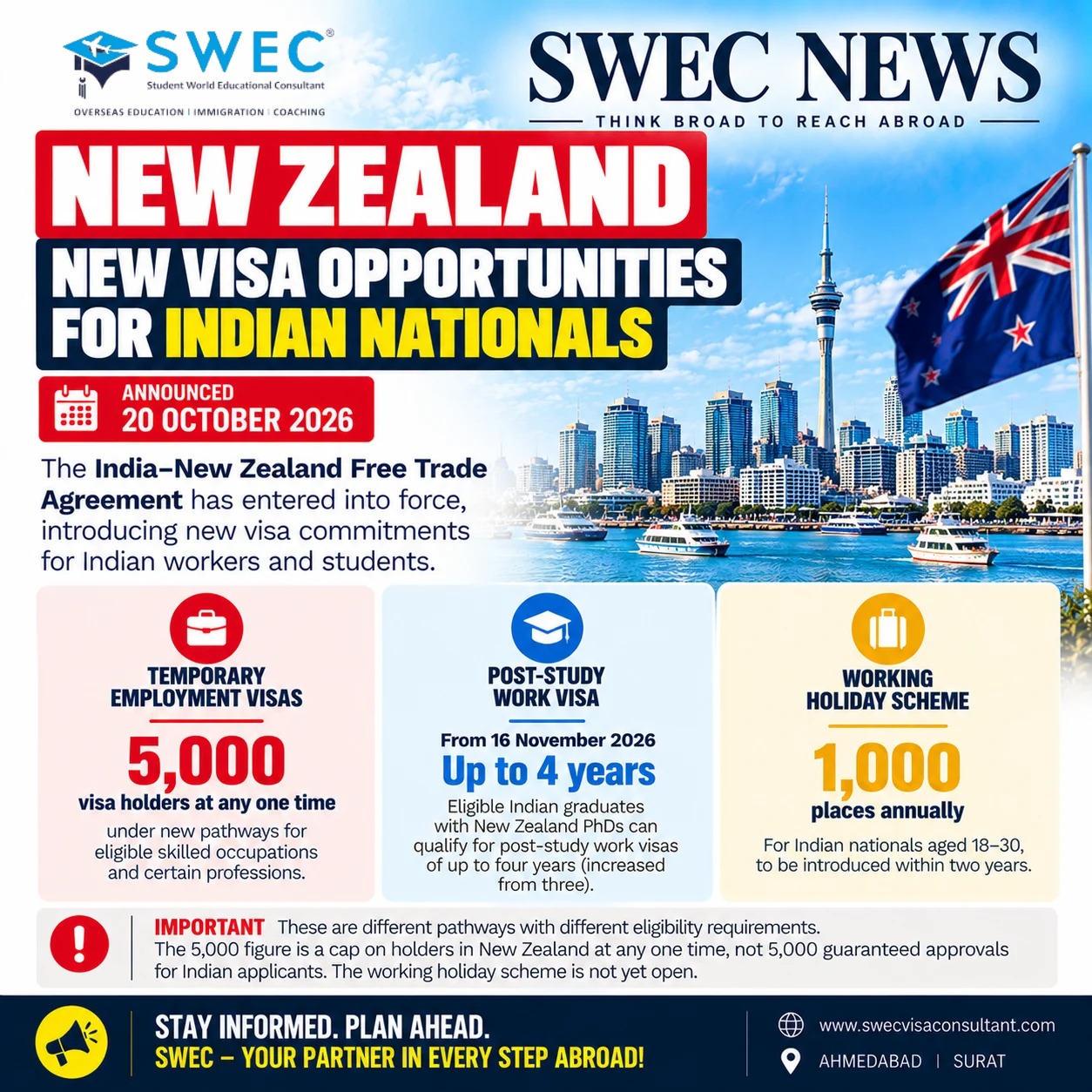 New Zealand New Visa Opportunities for Indians Under FTA