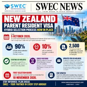 NZ Parent Resident Visa Hybrid Selection Starts: What Changed
