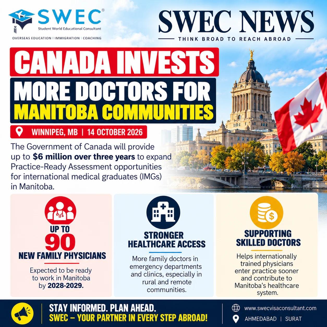 Canada plans up to $6 million over three years to bring up to 90 new family physicians to Manitoba through Practice-Ready Assessment.