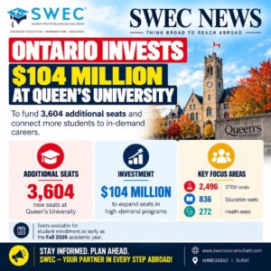 Ontario invests $104 million to fund 3,604 additional seats at Queen's University in STEM, education and health.