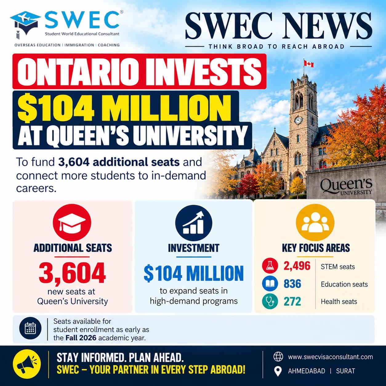 Ontario invests $104 million to fund 3,604 additional seats at Queen's University in STEM, education and health.